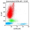 CD79b-APC, 0.5ML, 50 tests CE
