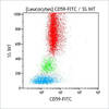 CD59-FITC 100 tests CE-IVD