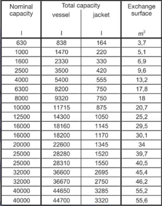 be reaktorer dimensjoner.png