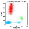 CD85j-APC, 50t, ASR