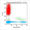 HLA-DR-PC7 100 tests CE