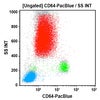 CD64-Pacific Blue, 50 Tests, ASR