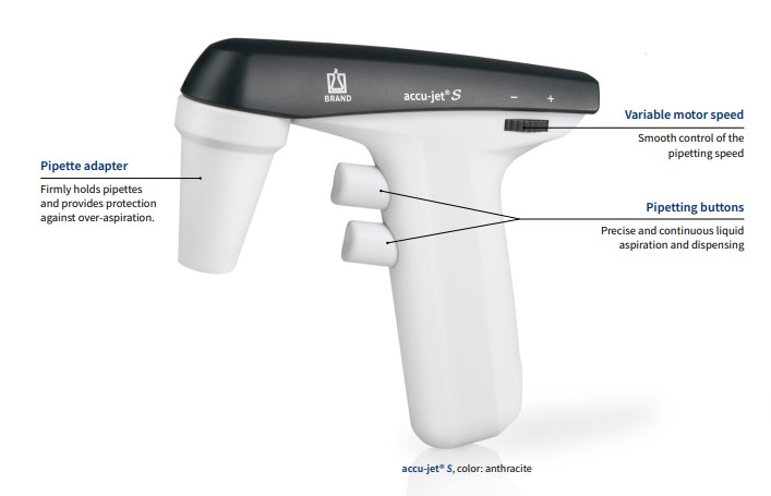 Pipettefyller forklaringer.jpg