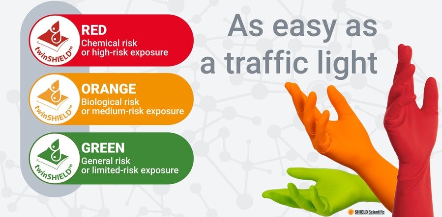 twinSHIELD-gloves_As-easy-as-a-traffic-light_7-scaled – Kopi.jpg