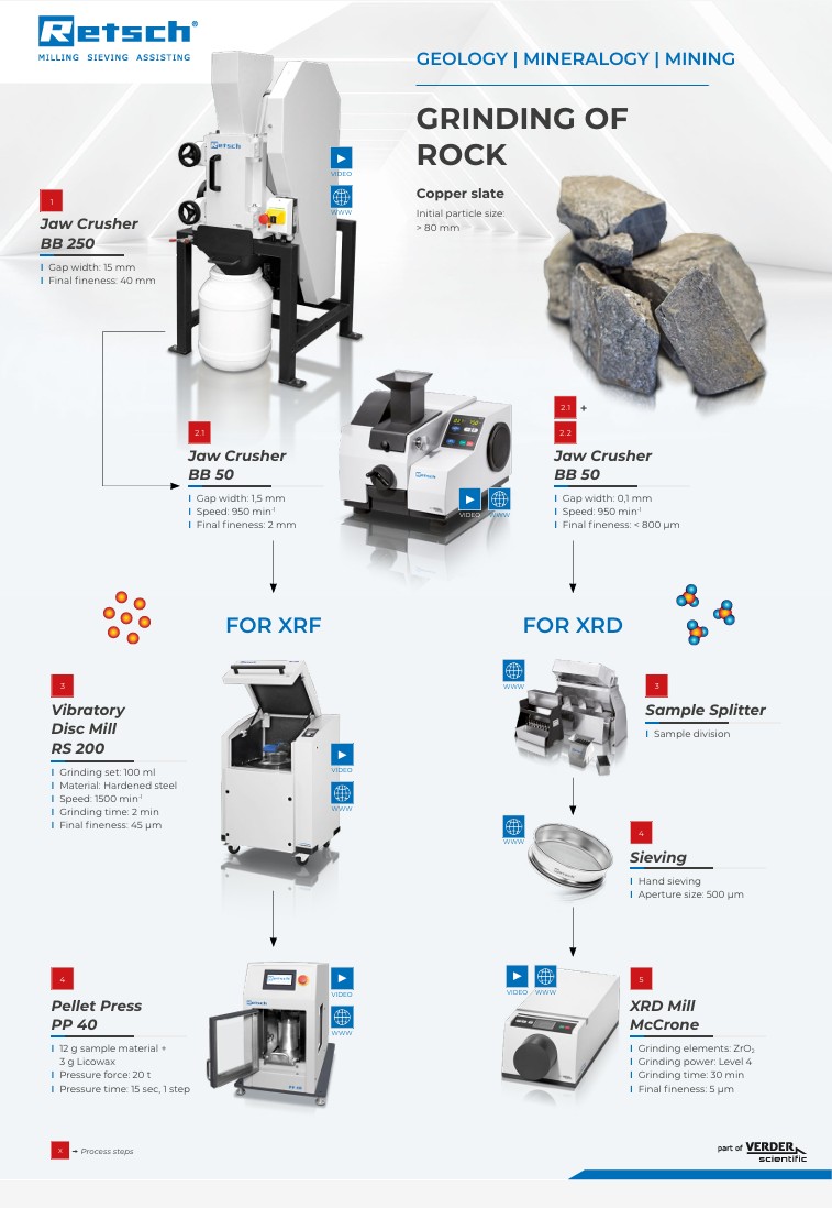 Grinding of rock for XRD-XRF.jpg