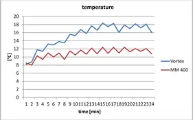 1200x800px-graphic-temperature.webp