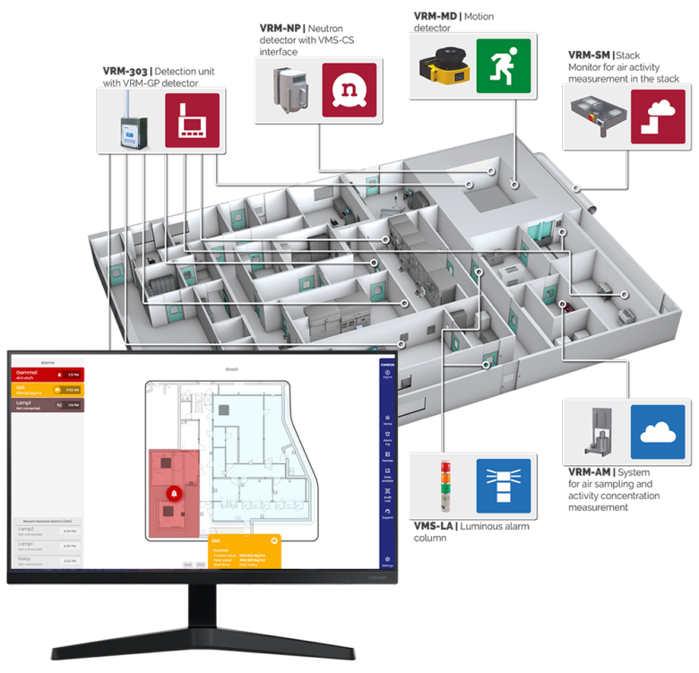 SMARTGUARD Nerliens Meszansky AS