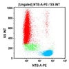NTB-A-PE 100 tests RUO